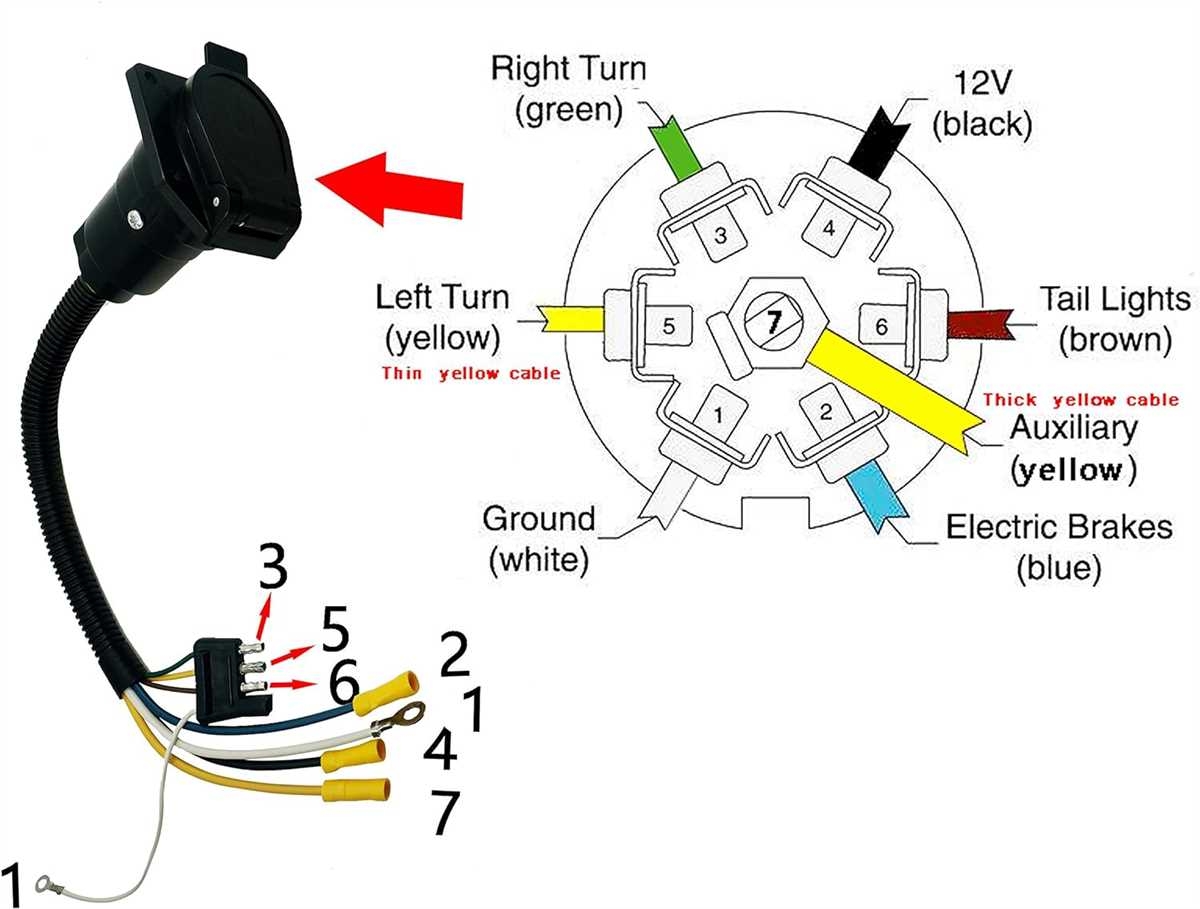 The Complete Guide To GMC 7 Pin Trailer Wiring Diagrams