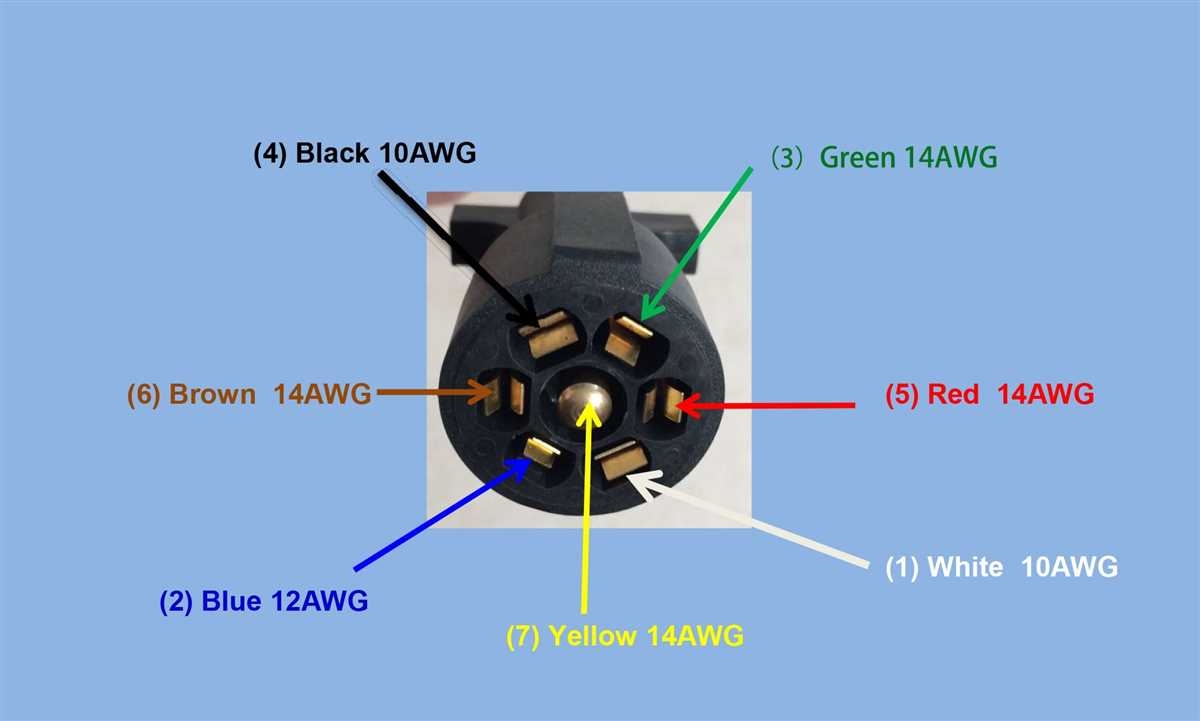 The Complete Guide To Understanding Seven Way Wiring Diagrams