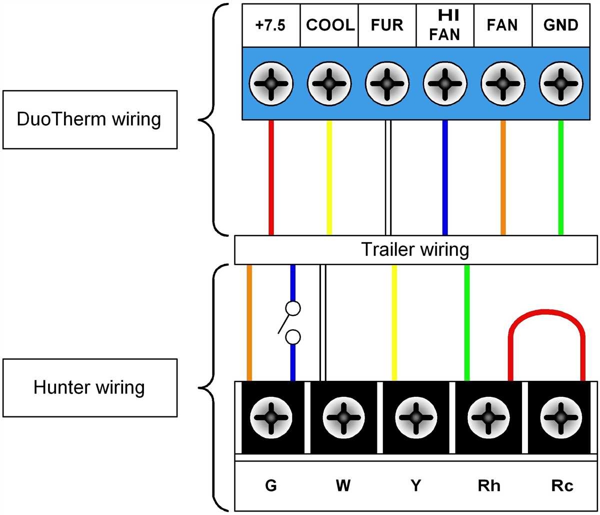 The Complete Guide To Wiring Diagrams For A 5 Wire Nest Thermostat