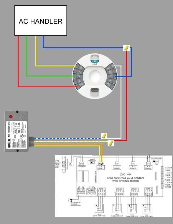 The Complete Guide To Wiring Diagrams For A 5 Wire Nest Thermostat