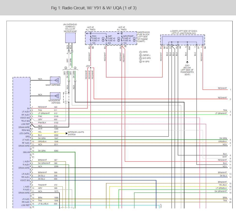 The Complete Guide To Wiring Diagrams For The 2013 GMC Sierra Radio