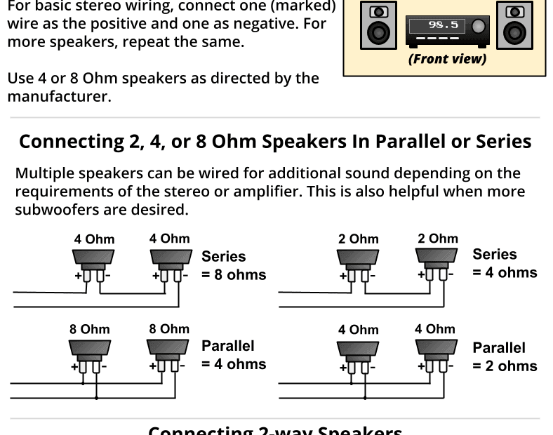 The Speaker Wiring Diagram And Connection Guide