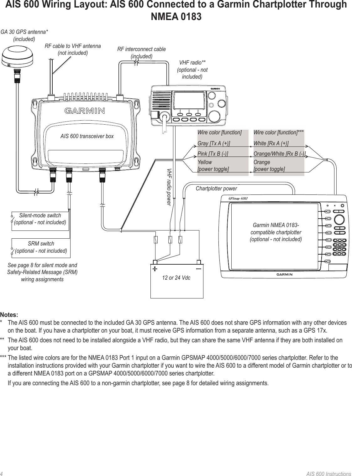 The Ultimate Garmin Network Cable Wiring Diagram Simplifying Your 