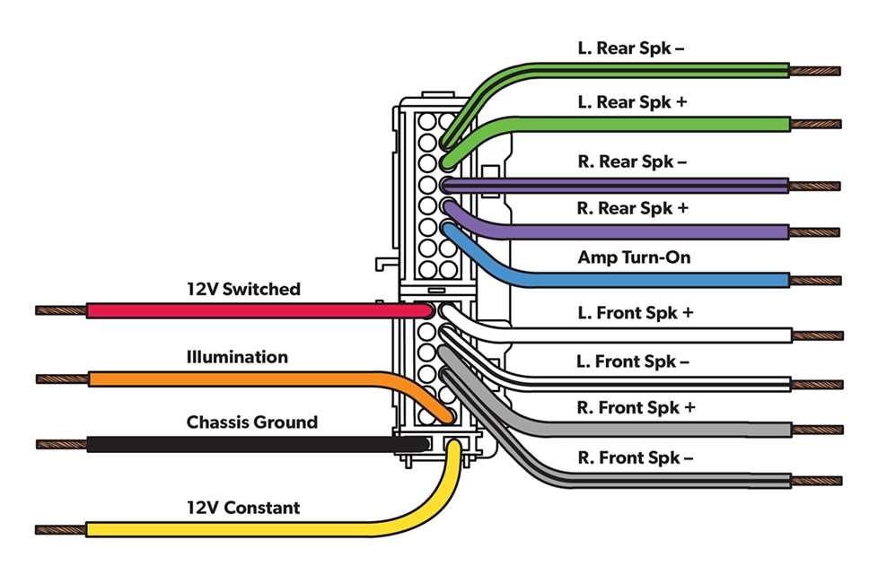 The Ultimate Guide To 2005 Chevy Radio Wiring Diagrams How To Install 