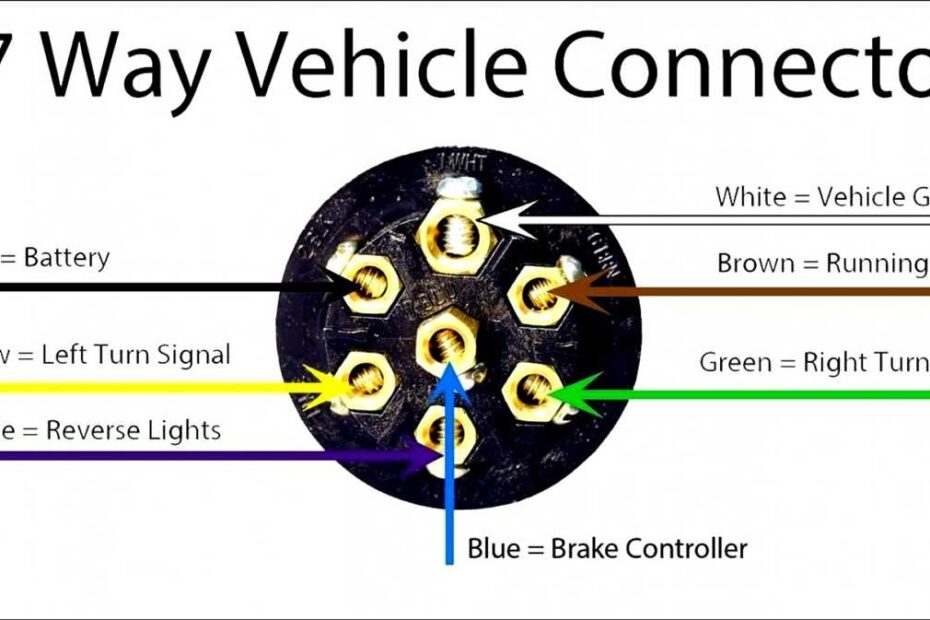 The Ultimate Guide To 6 Wire Trailer Plug Wiring Diagrams