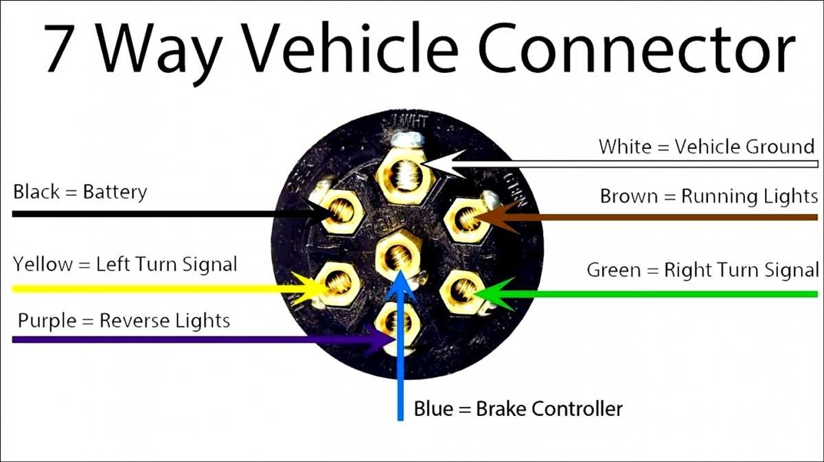 The Ultimate Guide To 6 Wire Trailer Plug Wiring Diagrams