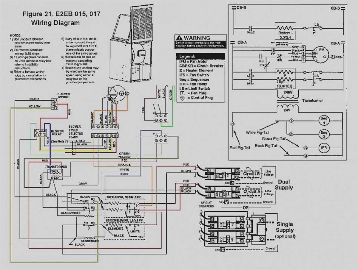 The Ultimate Guide To HVAC Air Handler Wiring Diagrams