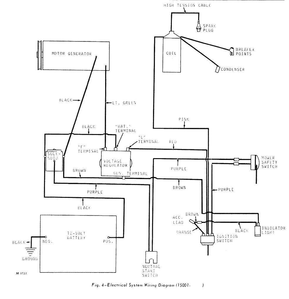The Ultimate Guide To John Deere STX38 Yellow Deck Wiring Diagram
