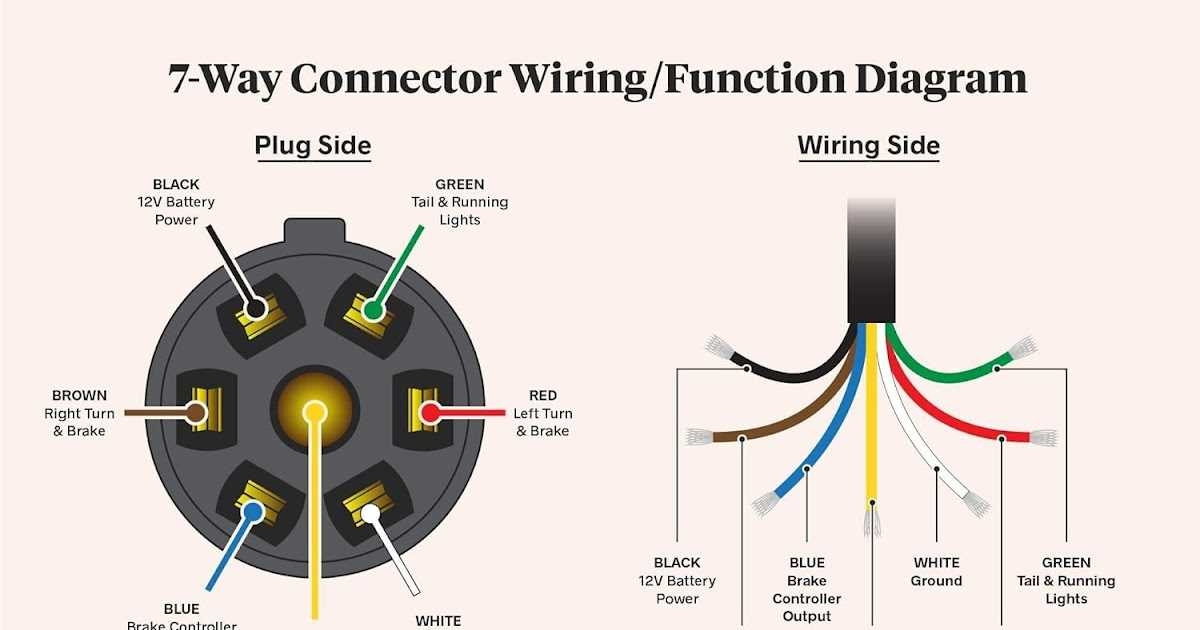 The Ultimate Guide To Trailer 7 Way Plug Wiring Diagrams