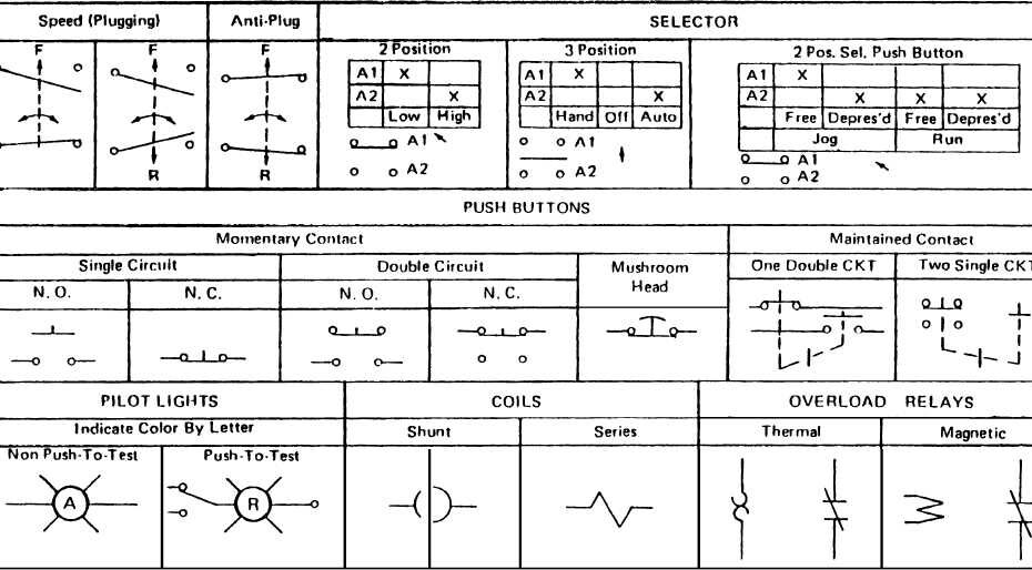 The Ultimate Guide To Understanding Auto Wiring Diagram Symbols