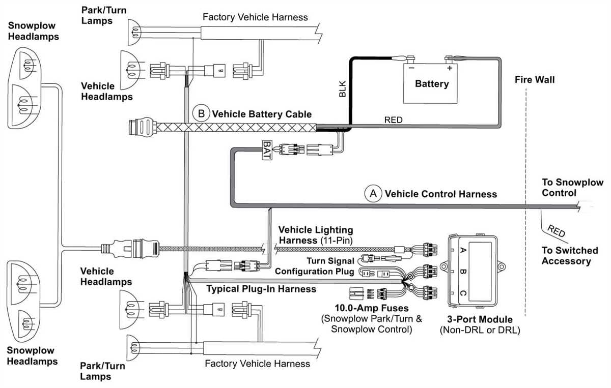 The Ultimate Guide To Understanding Fisher Plow Wiring Diagrams The Ultimate Guide To Understanding Fisher Plow Wiring Diagrams