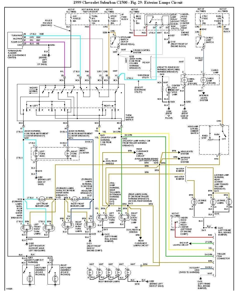 The Ultimate Guide To Understanding The GMC Sierra Wiring Diagram The Ultimate Guide To Understanding The GMC Sierra Wiring Diagram