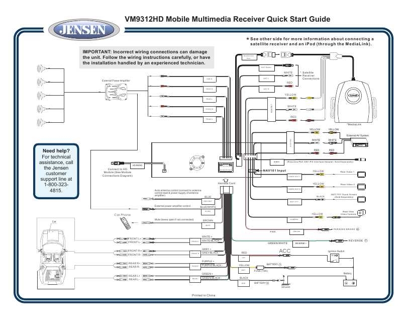 The Ultimate Guide To Understanding The Jensen Interceptor Wiring Diagram The Ultimate Guide To Understanding The Jensen Interceptor Wiring Diagram