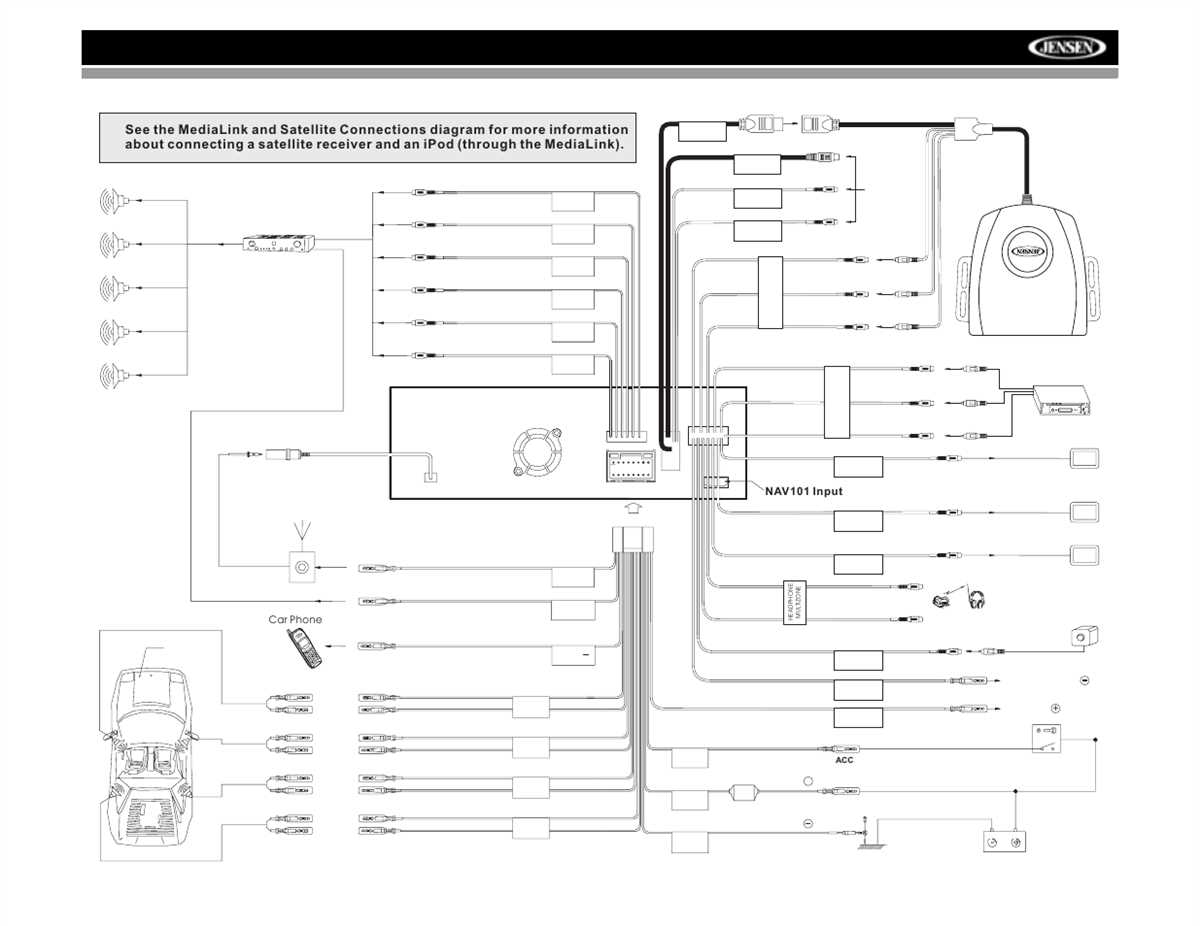 The Ultimate Guide To Understanding The Jensen Interceptor Wiring Diagram