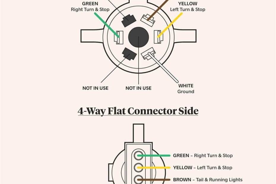 The Ultimate Guide To Understanding Trailer Plug Wiring Diagrams 7 Pin