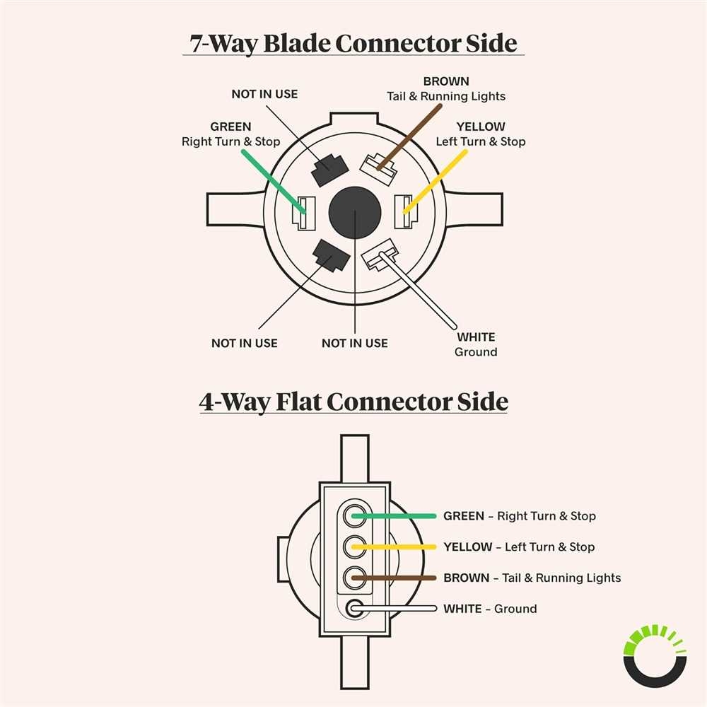 The Ultimate Guide To Understanding Trailer Plug Wiring Diagrams 7 Pin 