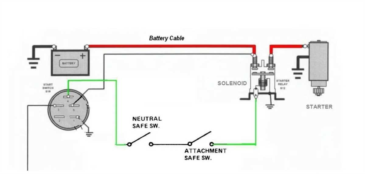 The Ultimate Guide To Understanding Wiring Diagrams For Starter Solenoids