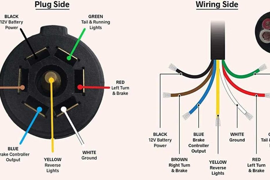 The Ultimate Guide To Understanding Wiring Diagrams For Trailer Harnesses