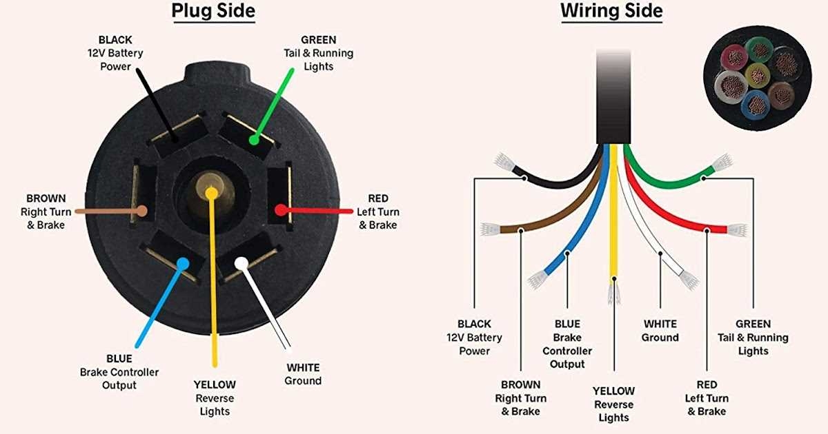 The Ultimate Guide To Understanding Wiring Diagrams For Trailer Harnesses