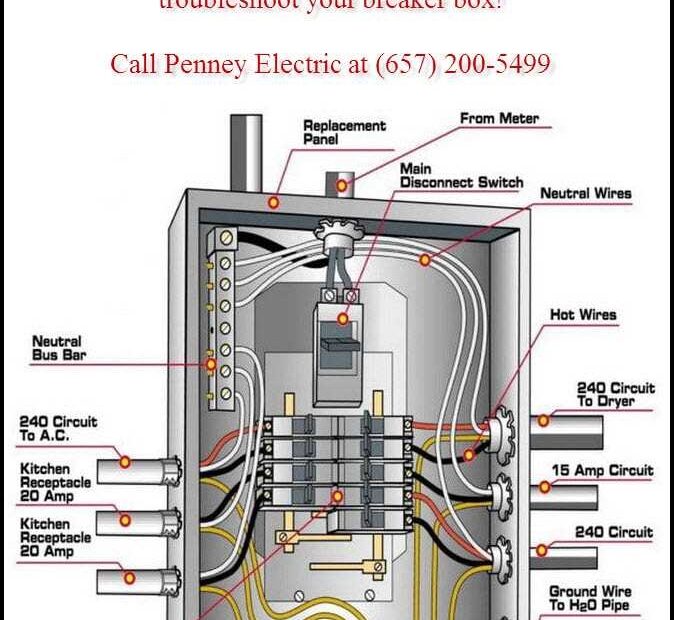 The Ultimate Guide To Wiring A 100 Amp Breaker Box Diagram Included