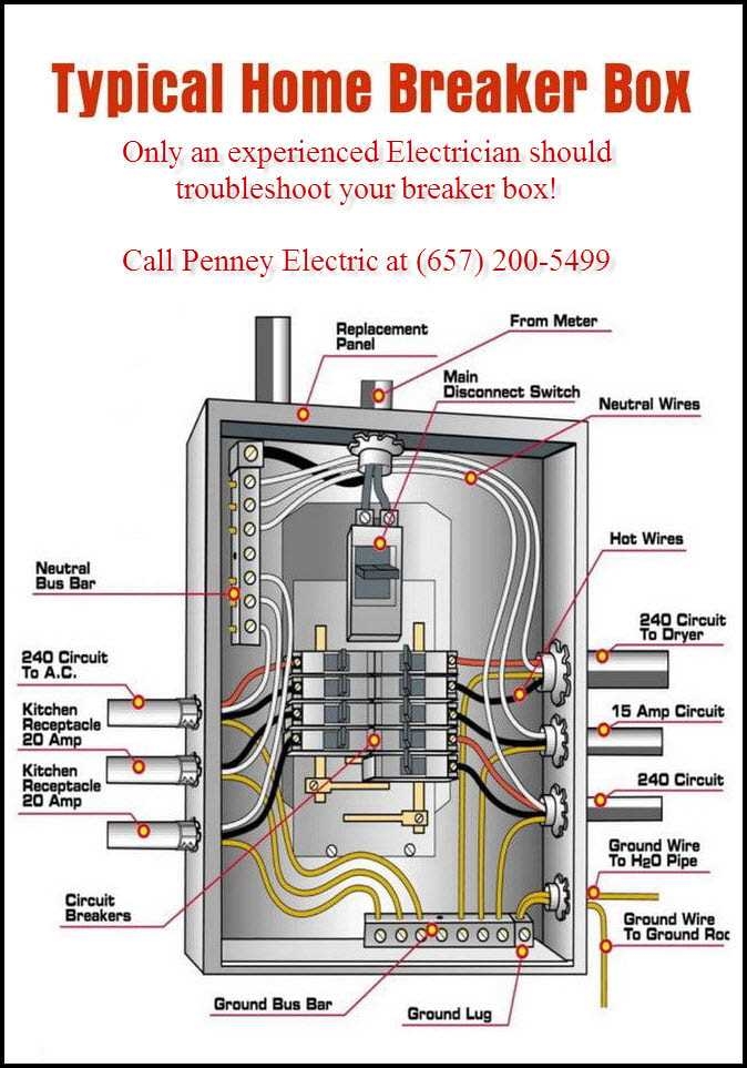 The Ultimate Guide To Wiring A 100 Amp Breaker Box Diagram Included 