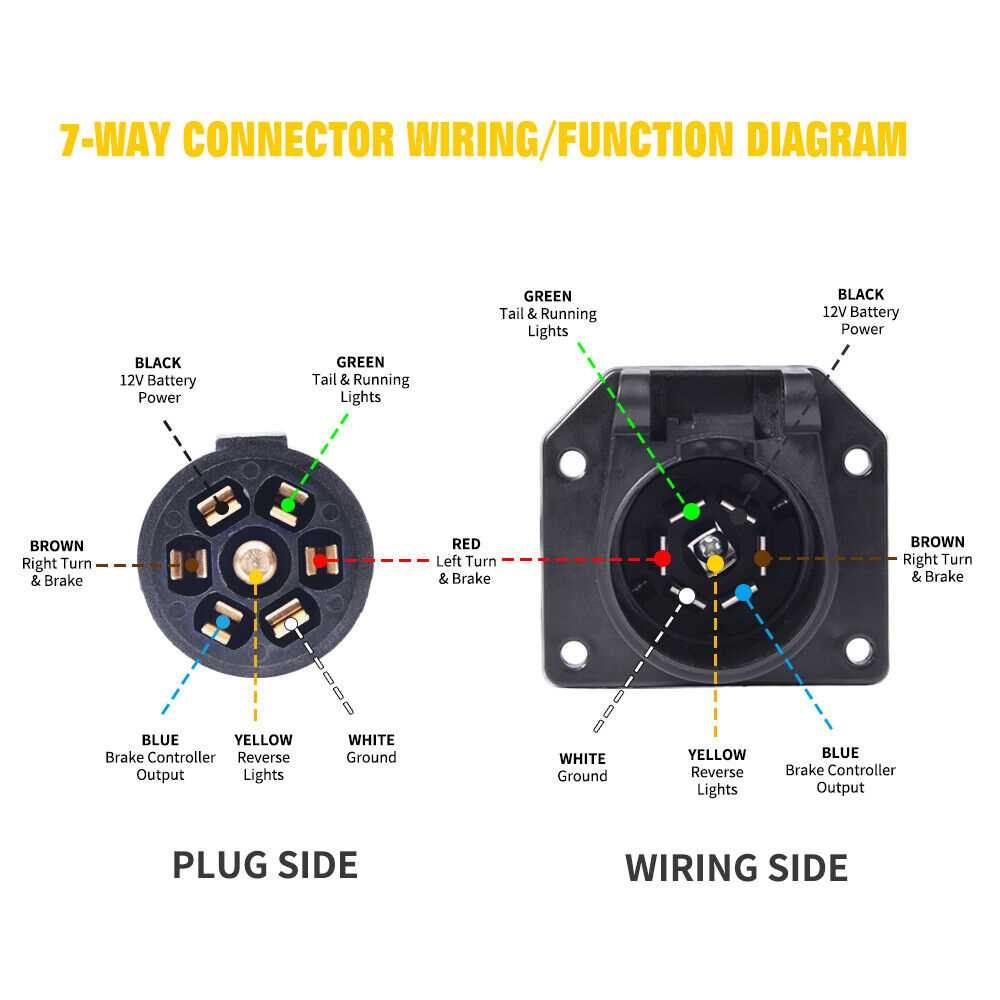 The Ultimate Guide To Wiring A Seven Way Trailer Plug Diagram Included