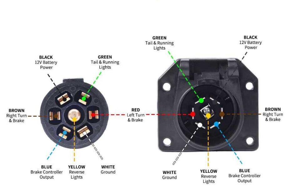 The Ultimate Guide To Wiring A Seven Way Trailer Plug Diagram Included