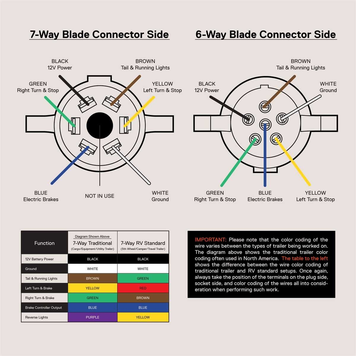 The Ultimate Guide To Wiring A Seven Way Trailer Plug Diagram Included