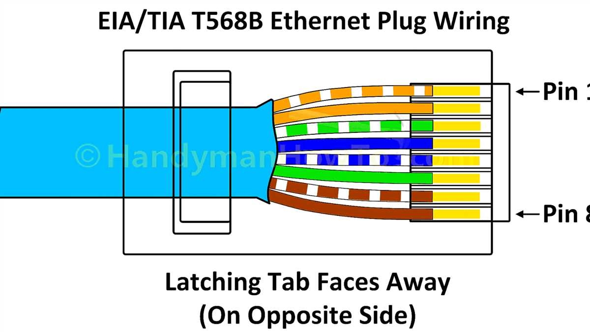 The Ultimate Guide To Wiring Diagrams For Cat5 Crossover Cables