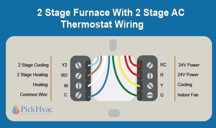 The Ultimate Guide To Wiring Your Goodman AC Thermostat For Optimal 