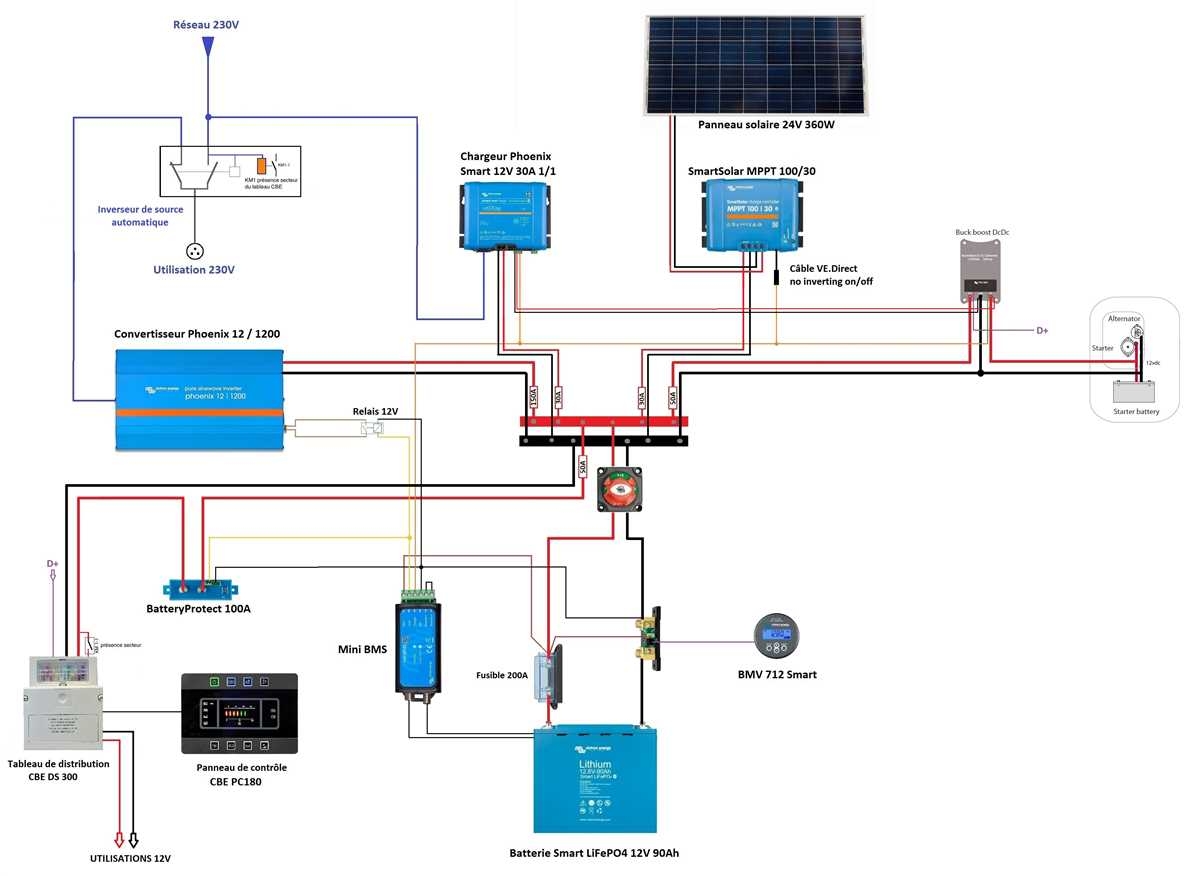 The Ultimate RV Wiring Diagram With Inverter A Comprehensive Guide