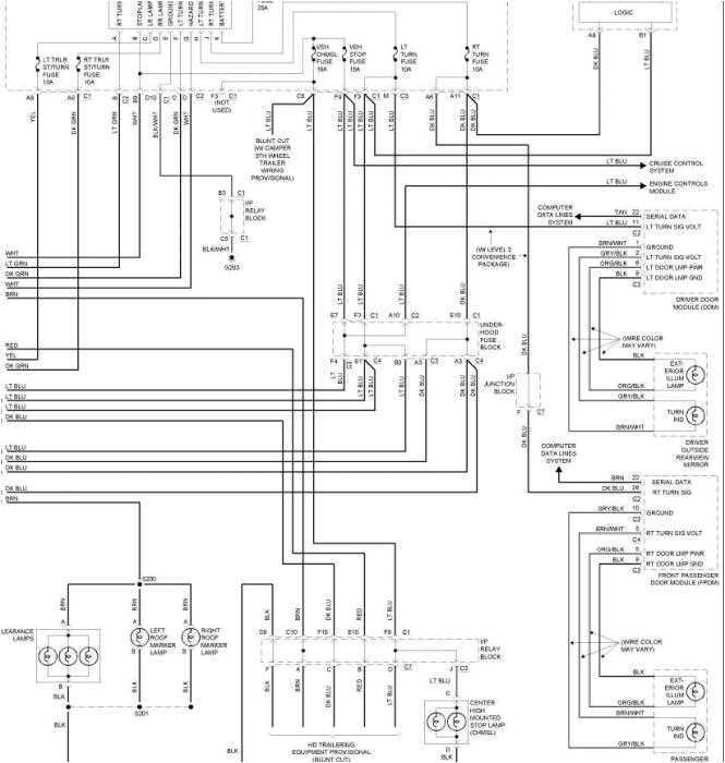 The Ultimate Wiring Diagram Guide For 2003 Chevy Silverado Tail Lights The Ultimate Wiring Diagram Guide For 2003 Chevy Silverado Tail Lights