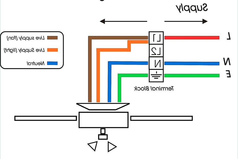 Thermostat To Furnace Wiring Diagram Pickenscountymedicalcenter Air