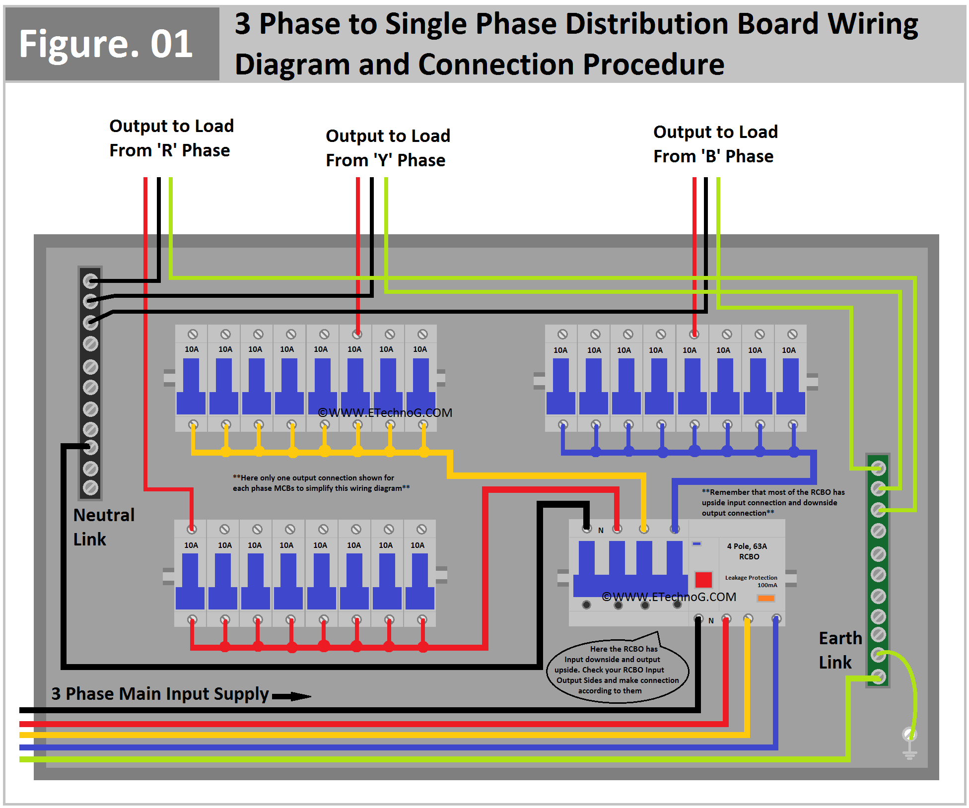Three 3 Phase To Single Phase Distribution Board Wiring Diagram 