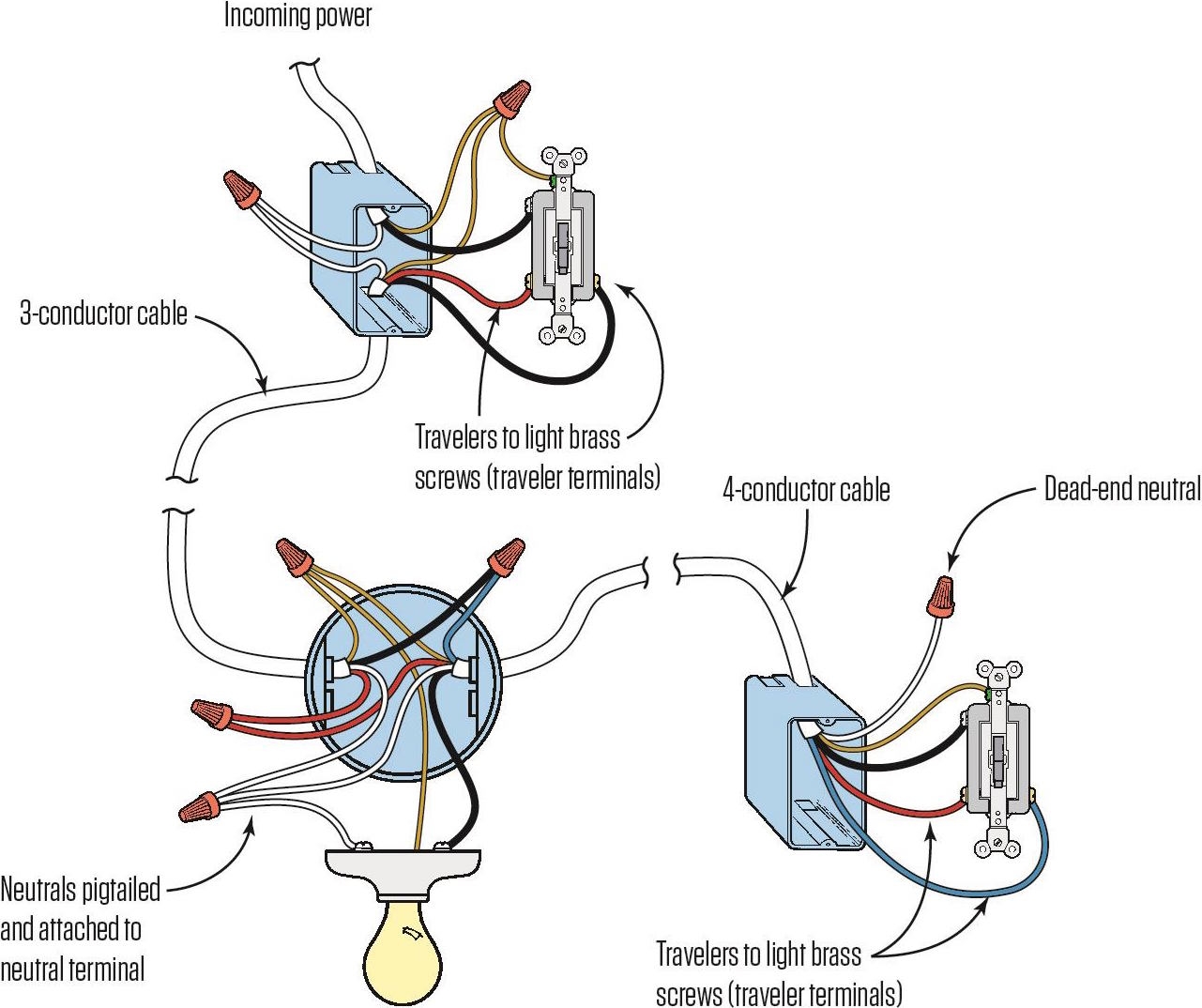Three Way Switch Diagrams
