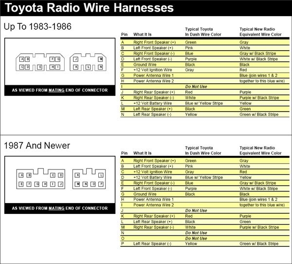 Toyota Stereo Wiring Colours