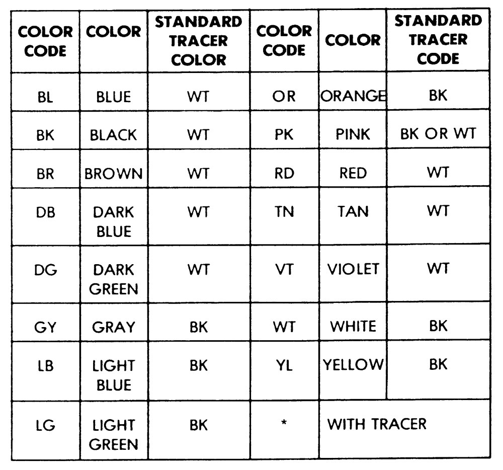Toyota Wiring Color Codes