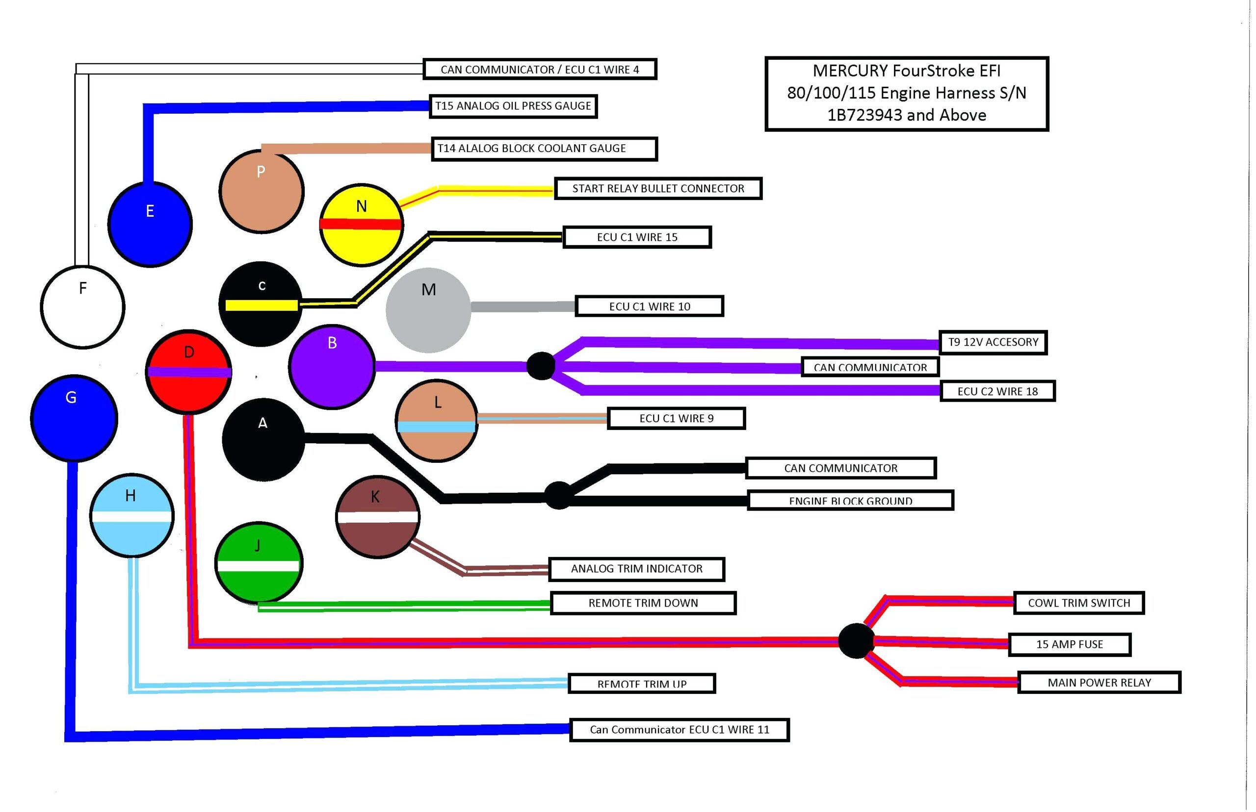Toyota Wiring Diagram Color Codes Wiring Diagram