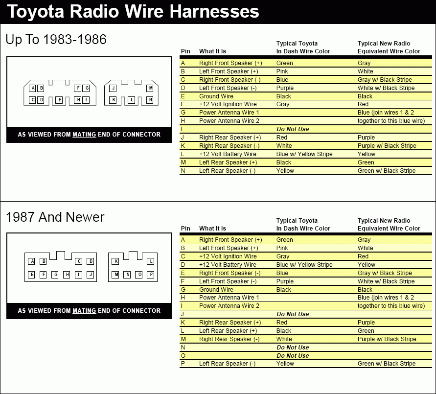 Toyota Wiring Diagram Color Codes Wiring Diagram