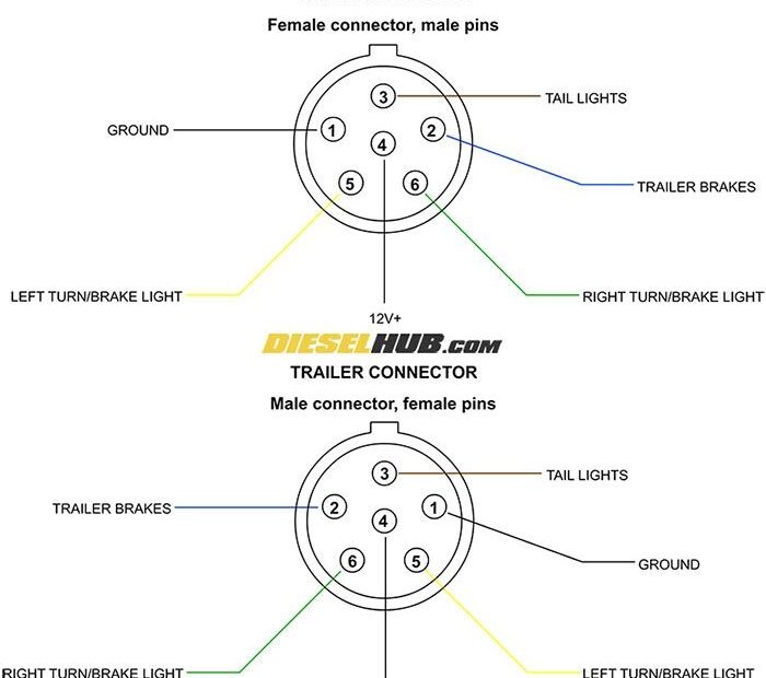 Tractor 7 Pin Connector Wiring Diagram