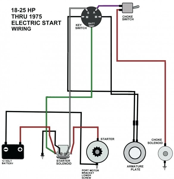 Tractor Ignition Switch Wiring Diagram 5 Prongs Car Wiring Diagram