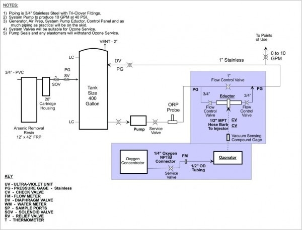 Tractor Trailer Wiring