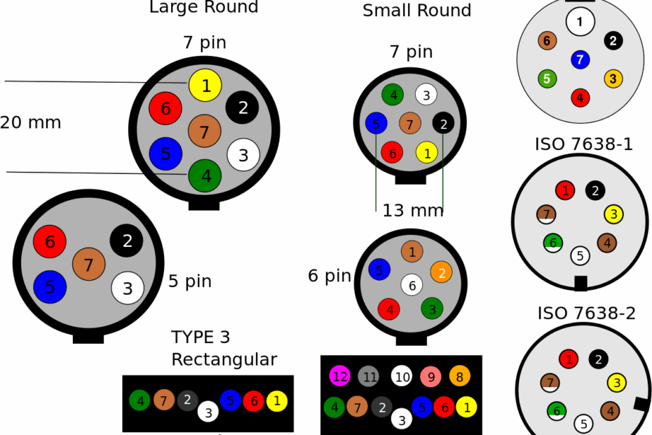 Trailer 7 Pin Wiring Diagrams A Guide To Connections Moo Wiring