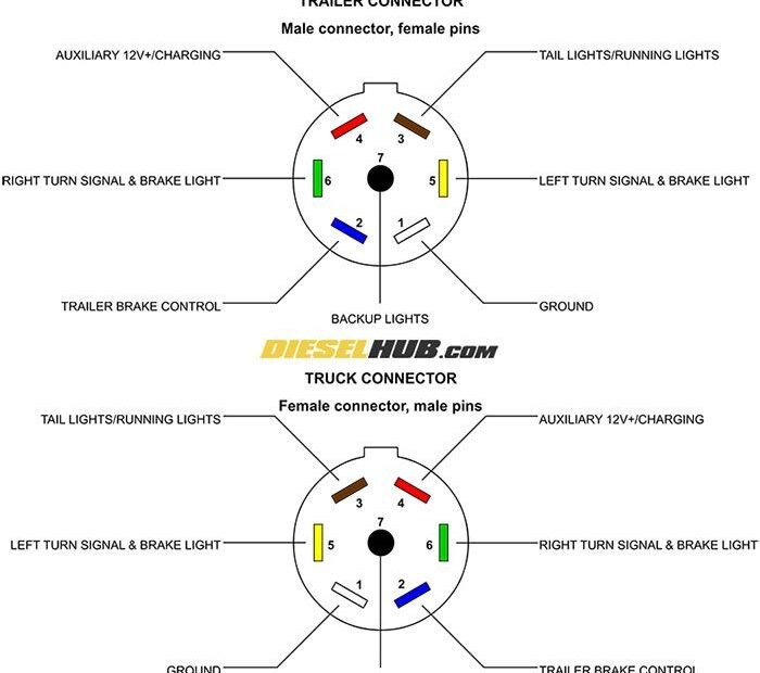 Trailer Connector Pinout Diagrams 4 6 7 Pin Connectors Trailer