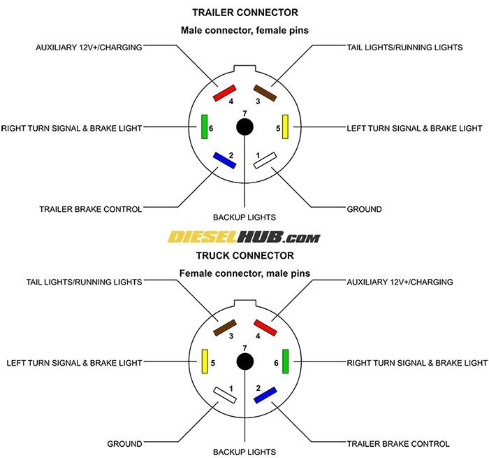 Trailer Connector Pinout Diagrams 4 6 7 Pin Connectors Trailer 