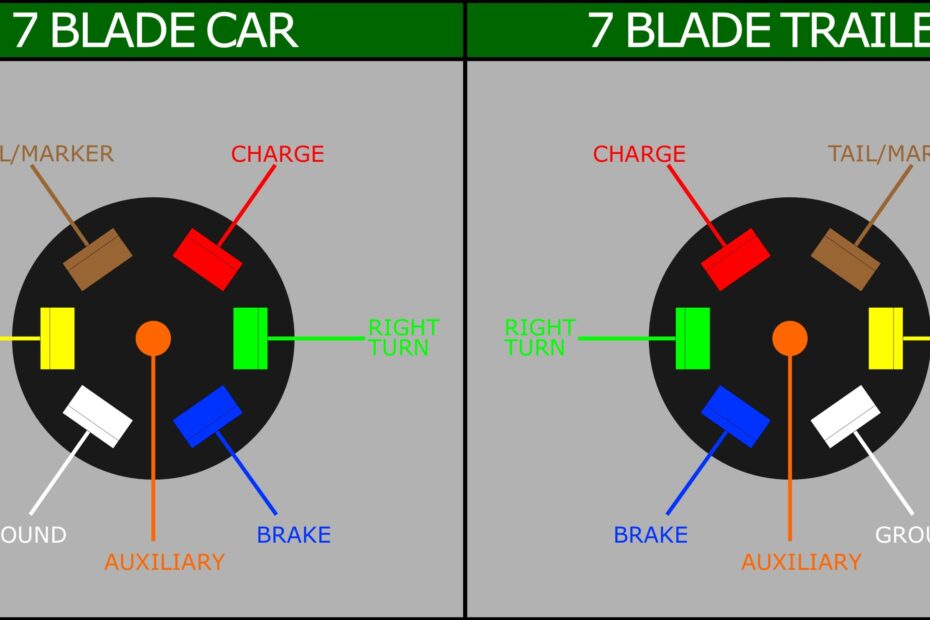 Trailer Connector Wiring Diagram 7 way