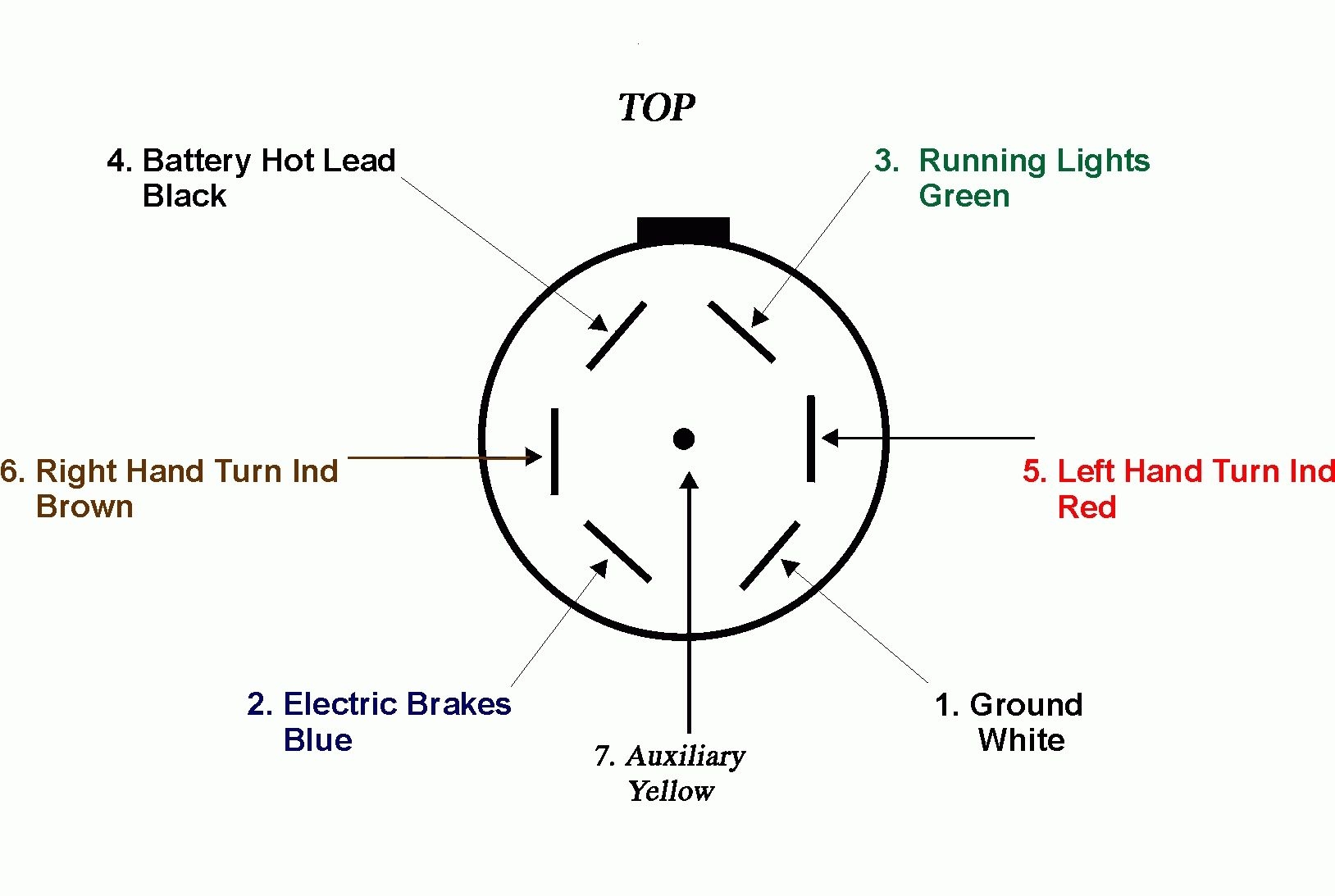 Trailer Connector Wiring Diagram 7 way