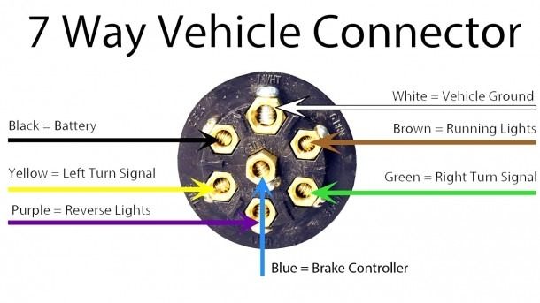 Trailer Connector Wiring Diagram 7 Way
