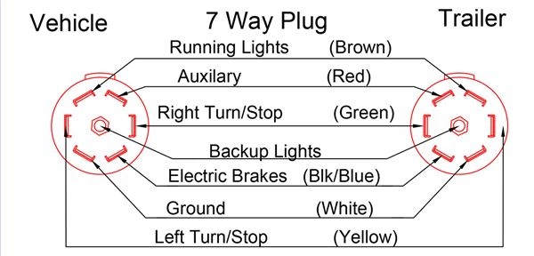 Trailer Electrical Plug Wiring Diagram