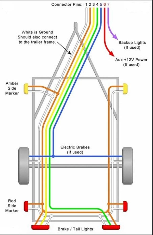 Trailer Light Tester Box Wiring Diagram